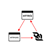 sgcWebSockets DataSnap WebBroker HTTP.SYS - Enterprise for Delphi/CBuilder/FPC