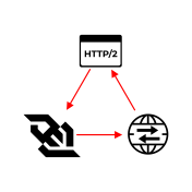 sgcWebSockets DataSnap WebBroker HTTP/2 - Enterprise for Delphi/CBuilder/FPC