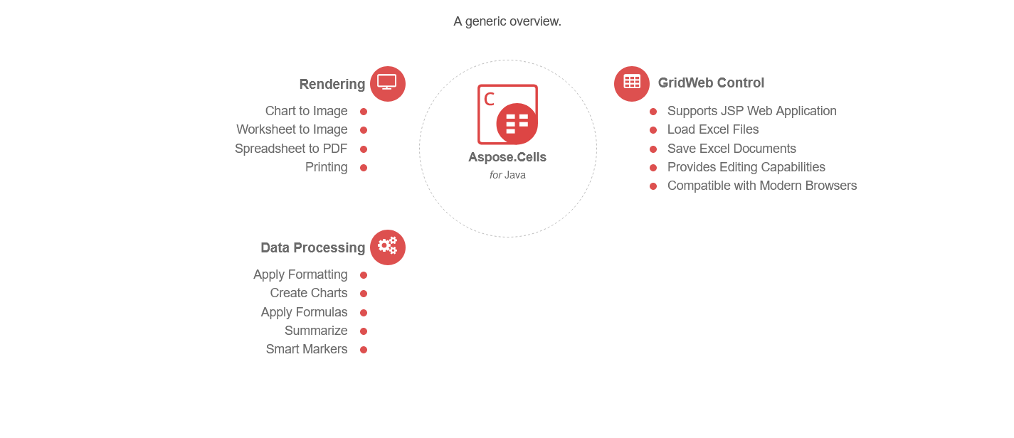 Aspose.Cells for Java